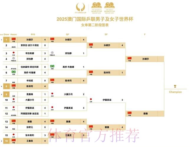 世界杯比赛结果规则 世界杯比赛结果规则