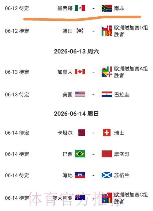 2026美加墨世界杯积分规则什么时候开始 2026美加墨世界杯积分规则什么时候开始