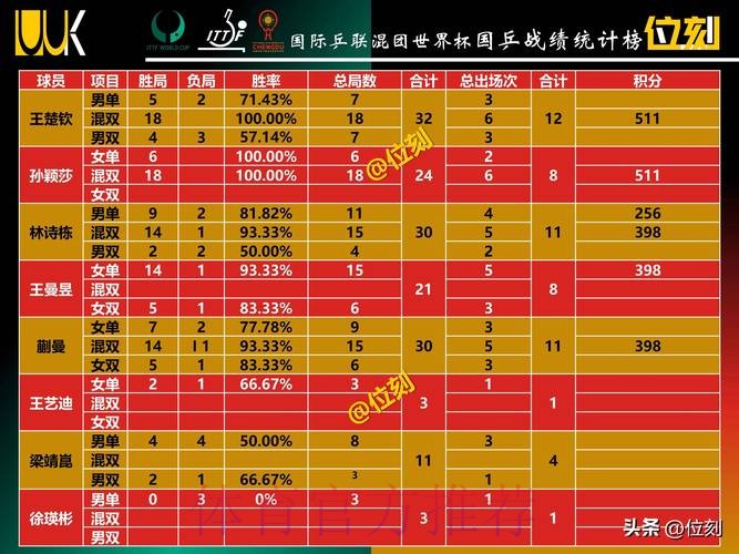 世界杯小组赛积分下载