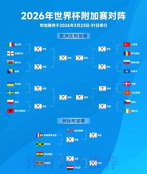 2026世界杯专家预测一览 2026世界杯专家预测一览