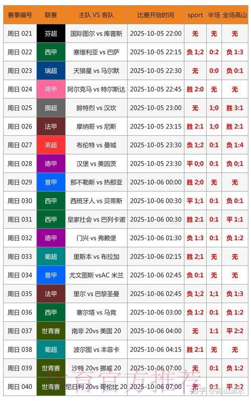 世界杯专家预测哪里可以看 世界杯专家预测哪里可以看