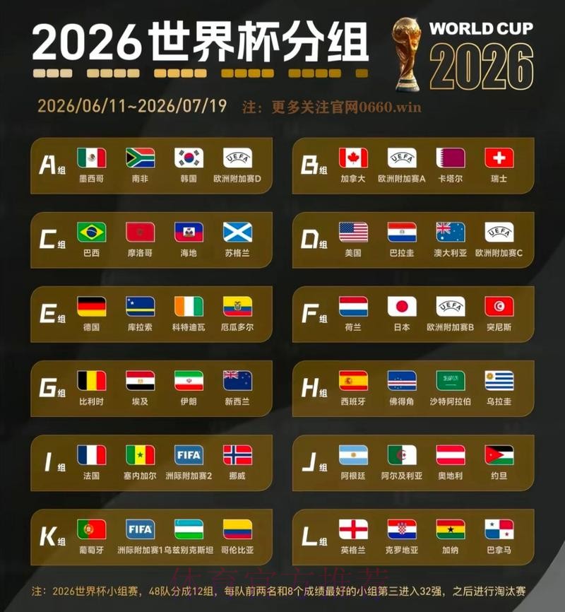2026世界杯专家预测 2026世界杯专家预测