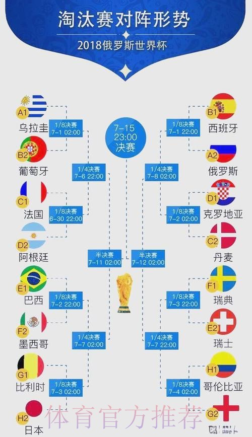 世界杯阵容分析一览