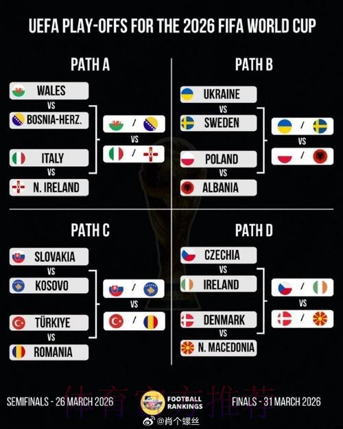 2026美加墨世界杯阵容分析实时