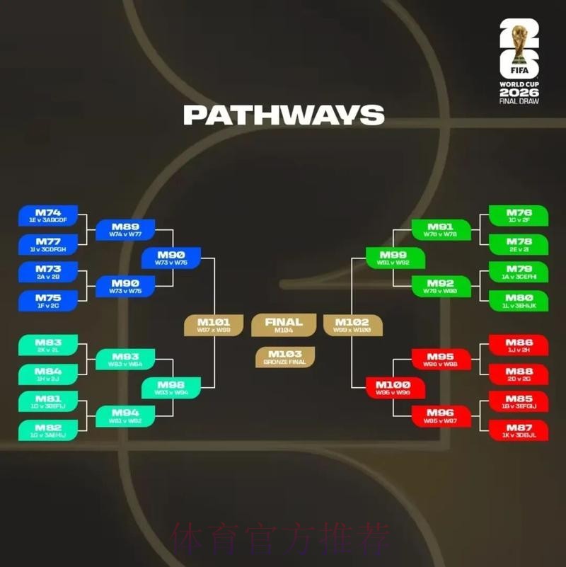 2026美加墨世界杯盘口分析实时 2026美加墨世界杯盘口分析实时