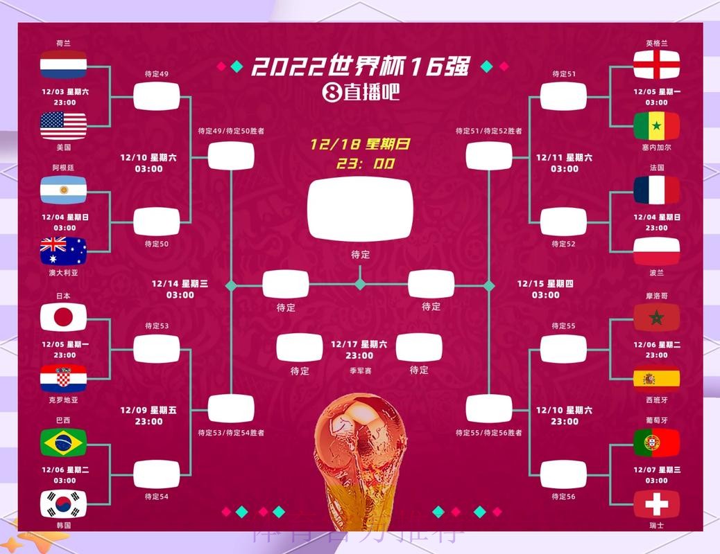 世界杯预测分析哪里可以看 世界杯预测分析哪里可以看